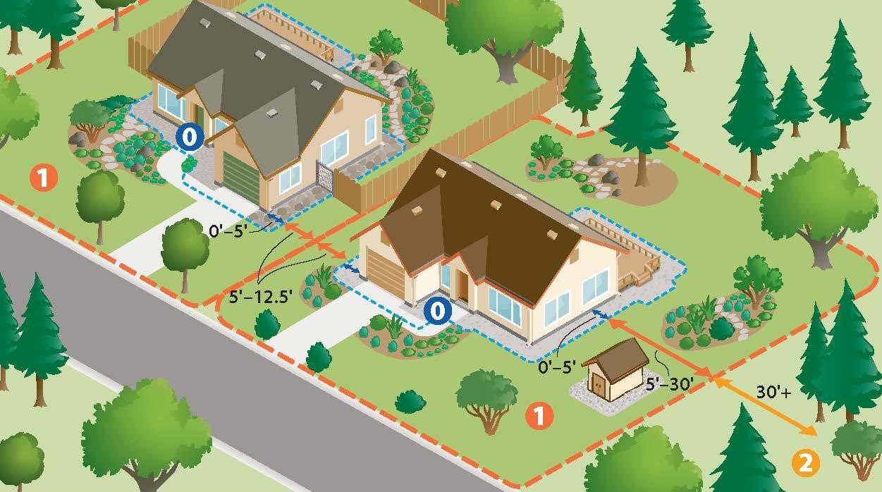 The 3 Zones of Defensible Space – Yana Valachovic