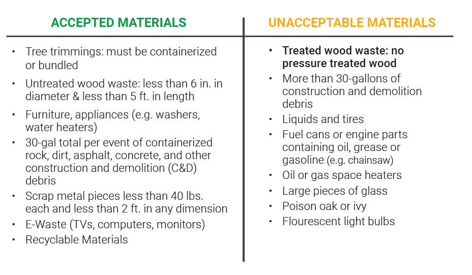 clean up info 2